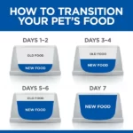 Hill's Science Plan Sensitive Stomach & Skin Adult Cat Food