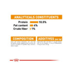 Royal Canin Intense Beauty