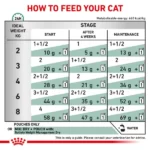 Royal Canin Satiety Weight Management