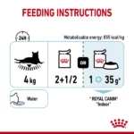 Royal Canin Sensory Feel