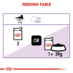 Royal Canin Sterilised