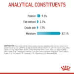 Royal Canin Urinary Care