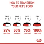 Royal Canin Urinary Care