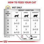 Royal Canin Urinary S/O