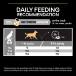 ProPlan Small and Mini Adult Everyday Nutrition with Chicken